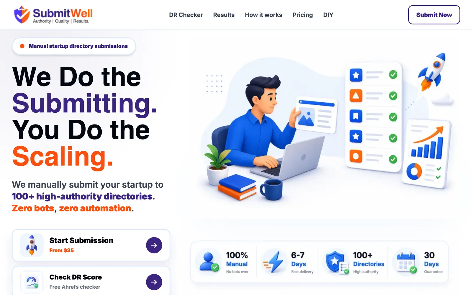 SubmitWell, submitwell.com — the page's first screen