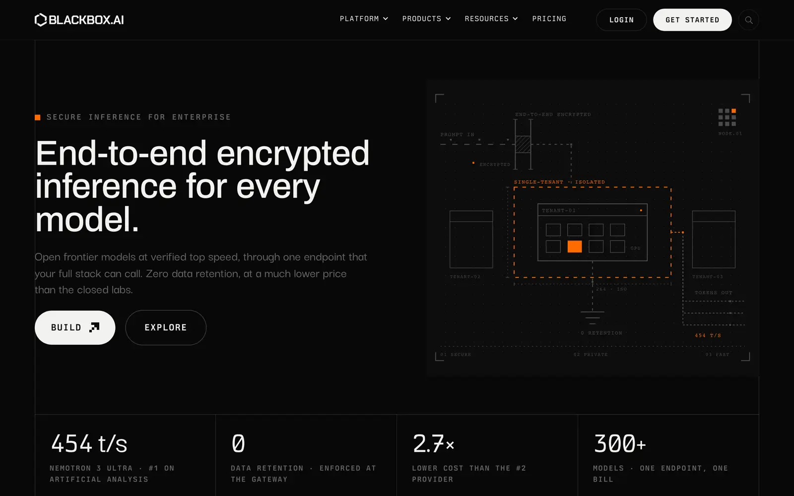 Screenshot of the Blackbox AI website