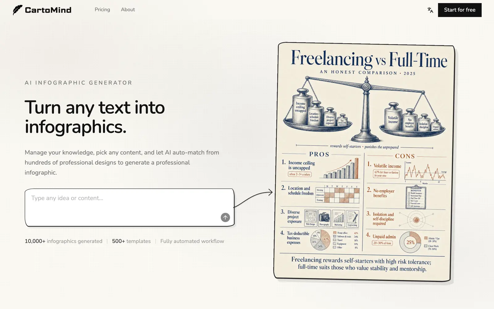 Screenshot of the CartoMind website
