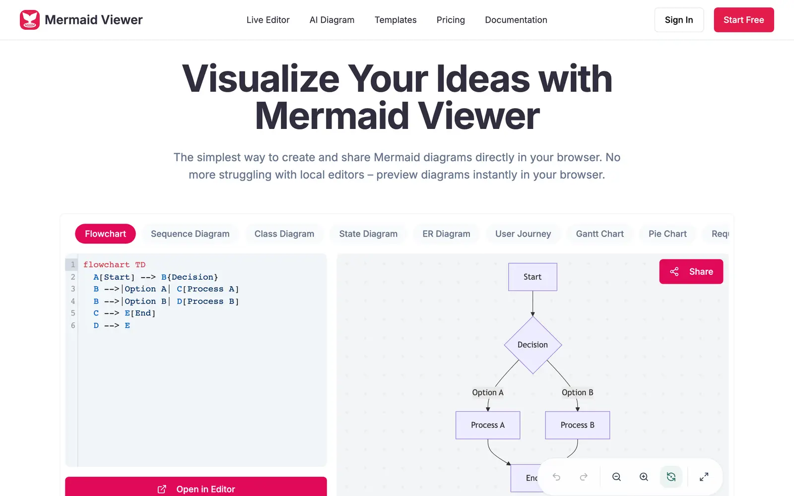 Screenshot of the Mermaid Viewer website