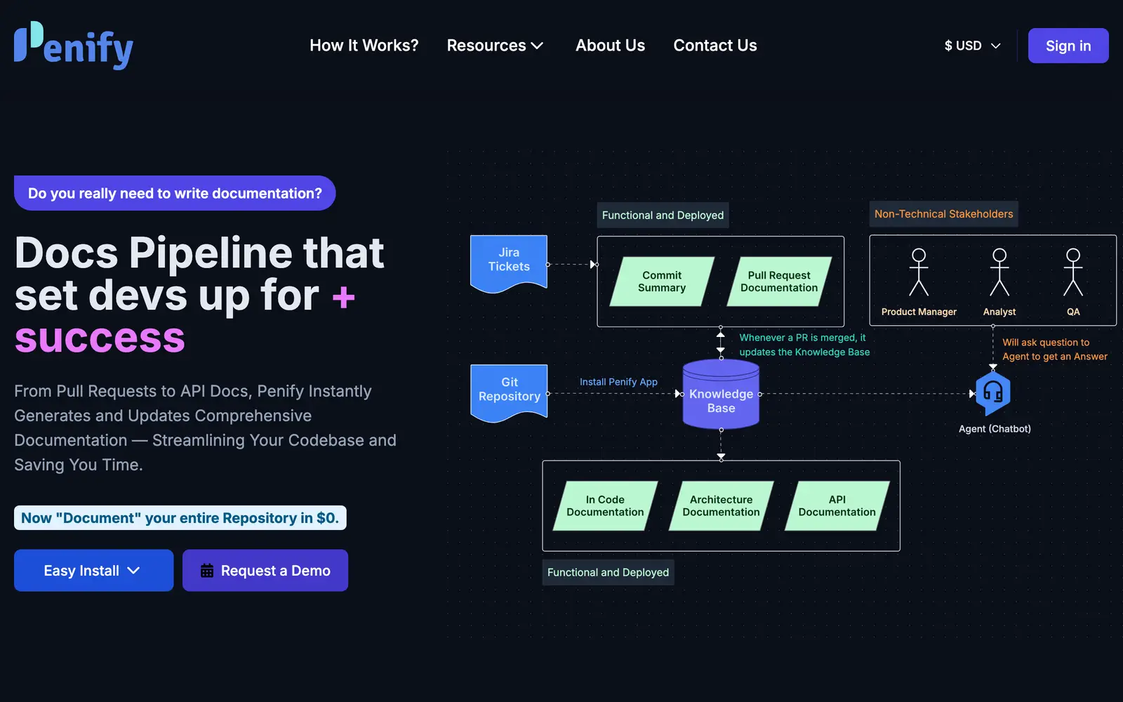 Screenshot of the Penify.dev website