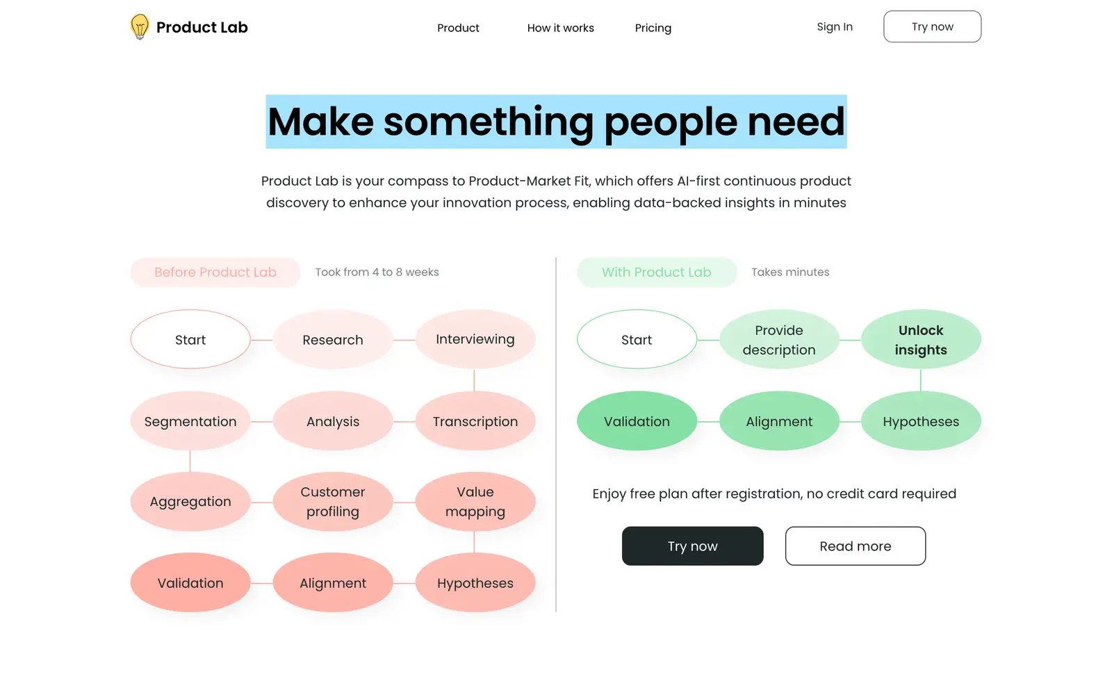 Screenshot of the Product Lab website