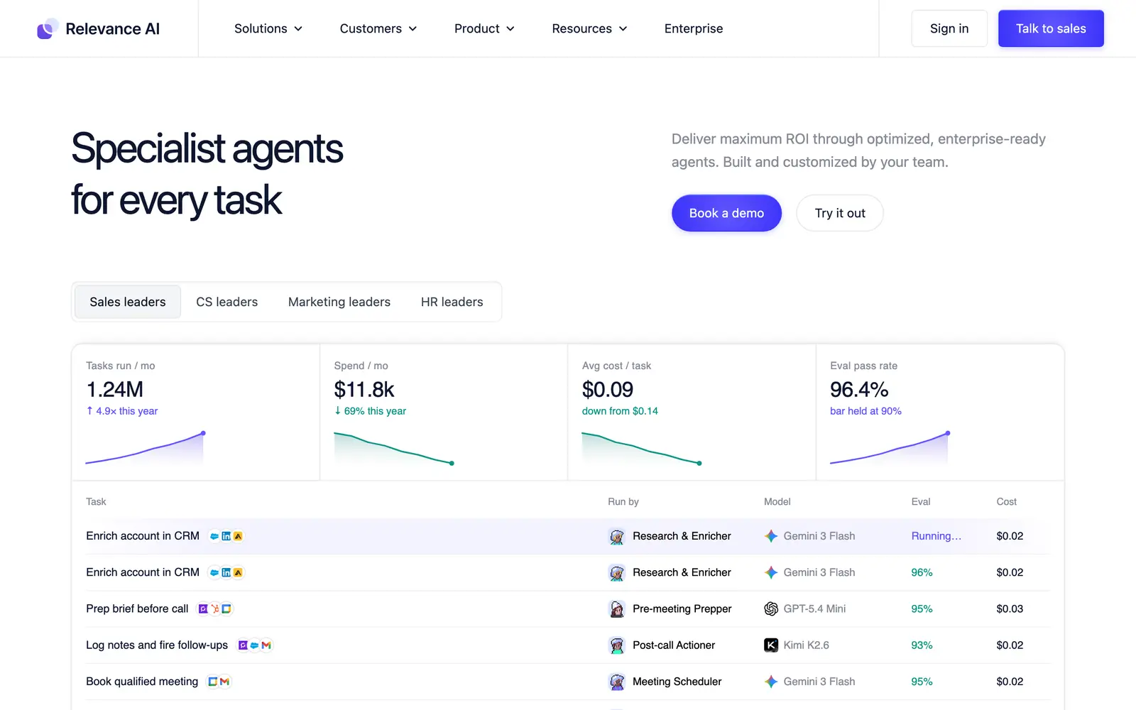 Screenshot of the Relevance AI website