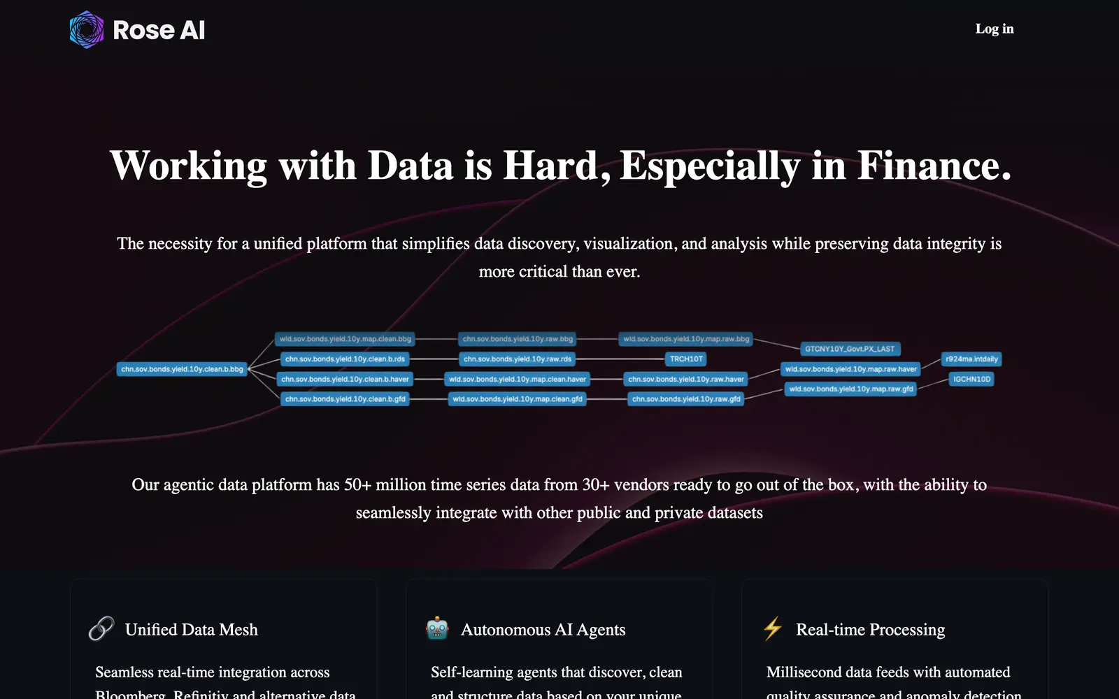 Screenshot of the Rose AI website