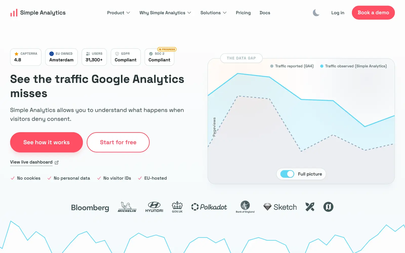 Screenshot of the Simple Analytics website