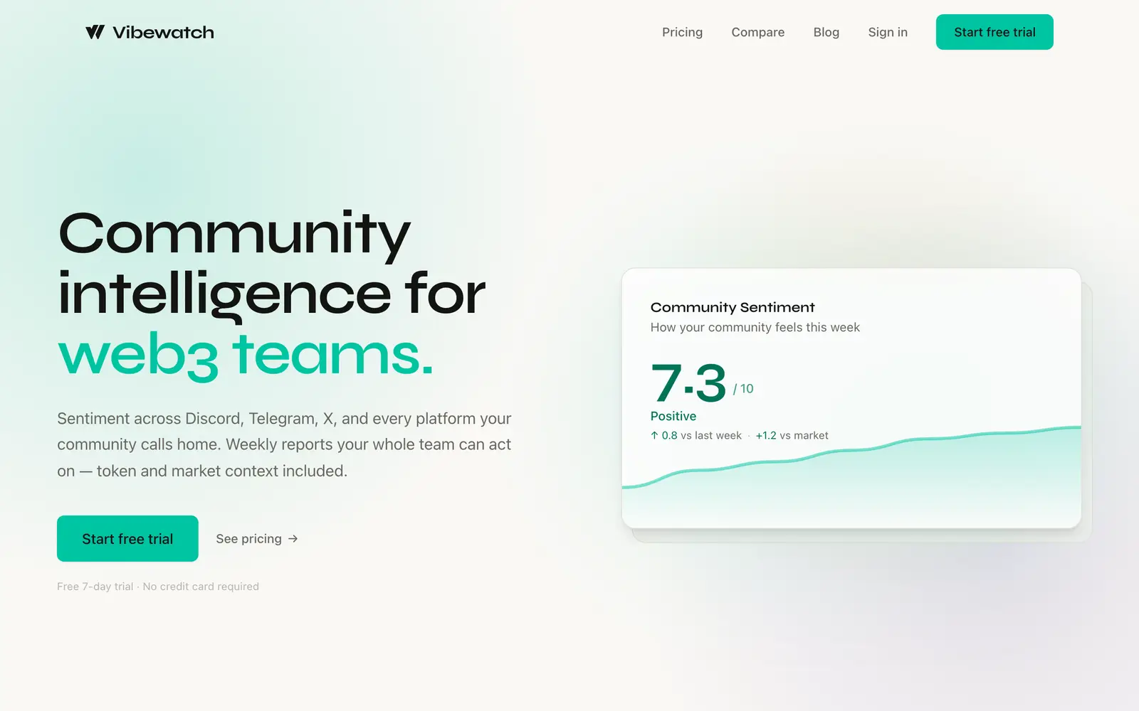 Screenshot of the Vibewatch website